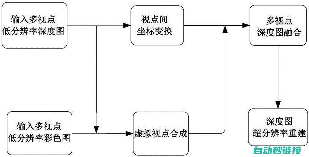 深度解析维修与常见问题 (维修解释)