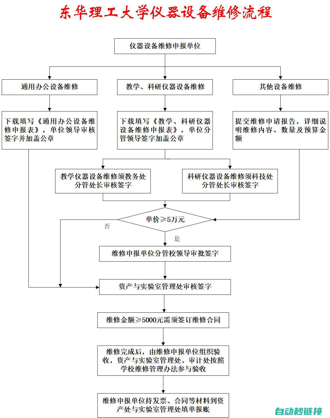 专业维修流程与注意事项 (维修服务流程6个步骤)