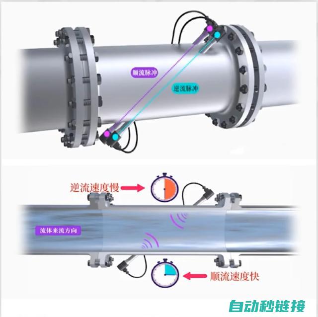 流量计程序的应用场景与功能解析 (流量计程序怎么写)