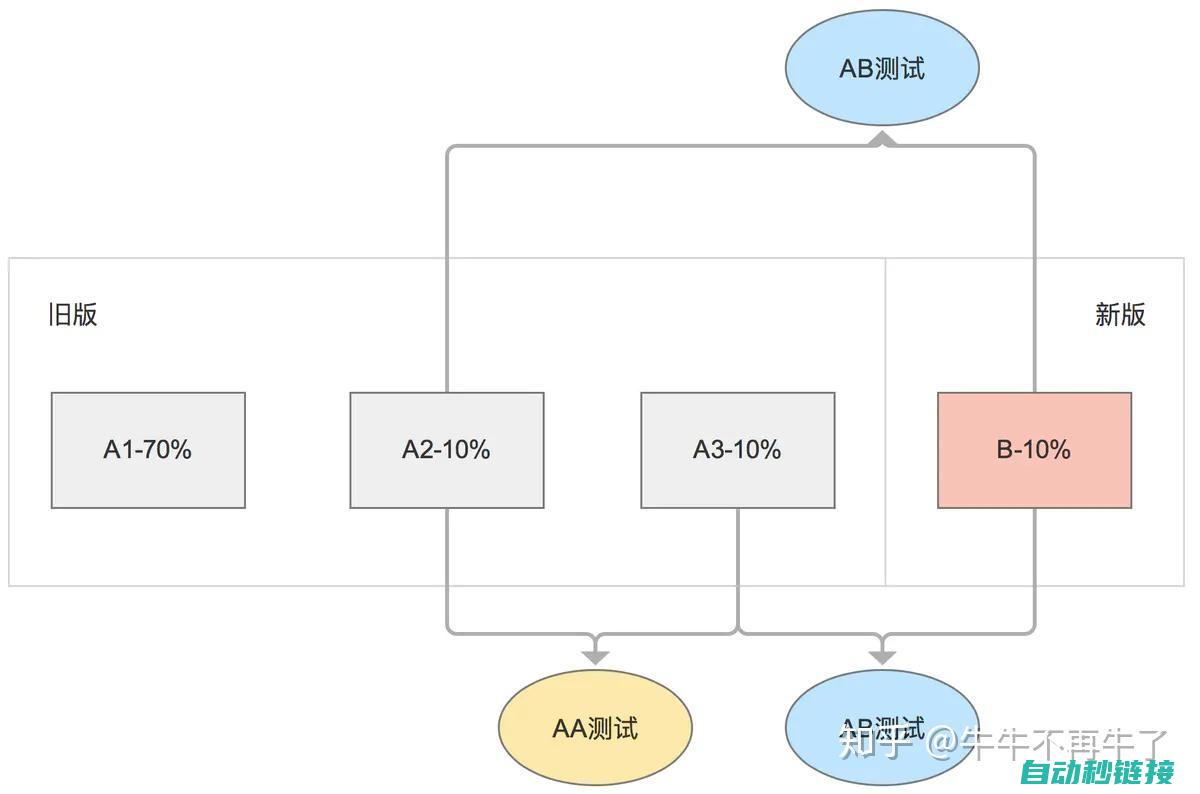 详细解析ABB机器人仿真软件操作 (详细解析爱达地中海号房型价格)