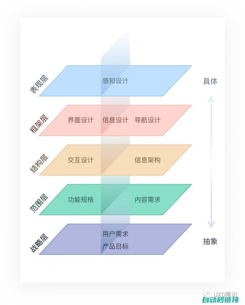 多维度探索