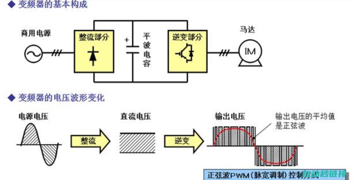 详解变频器工作原理及常见故障处理 (详解变频器工作原理图)