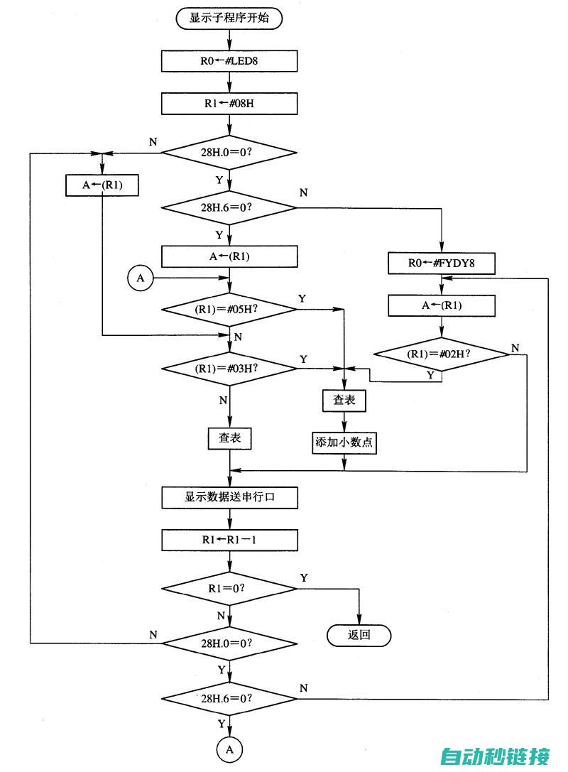 子程序结束指令在FX3U编程中的实际应用和重要性 (子程序结束指令是什么)