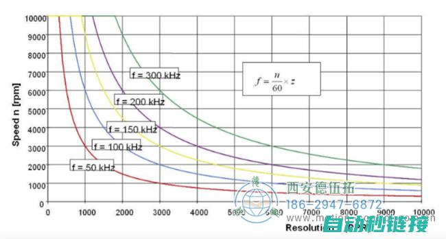 了解脉冲频率设置的方法和步骤 (了解脉冲频率的方法)