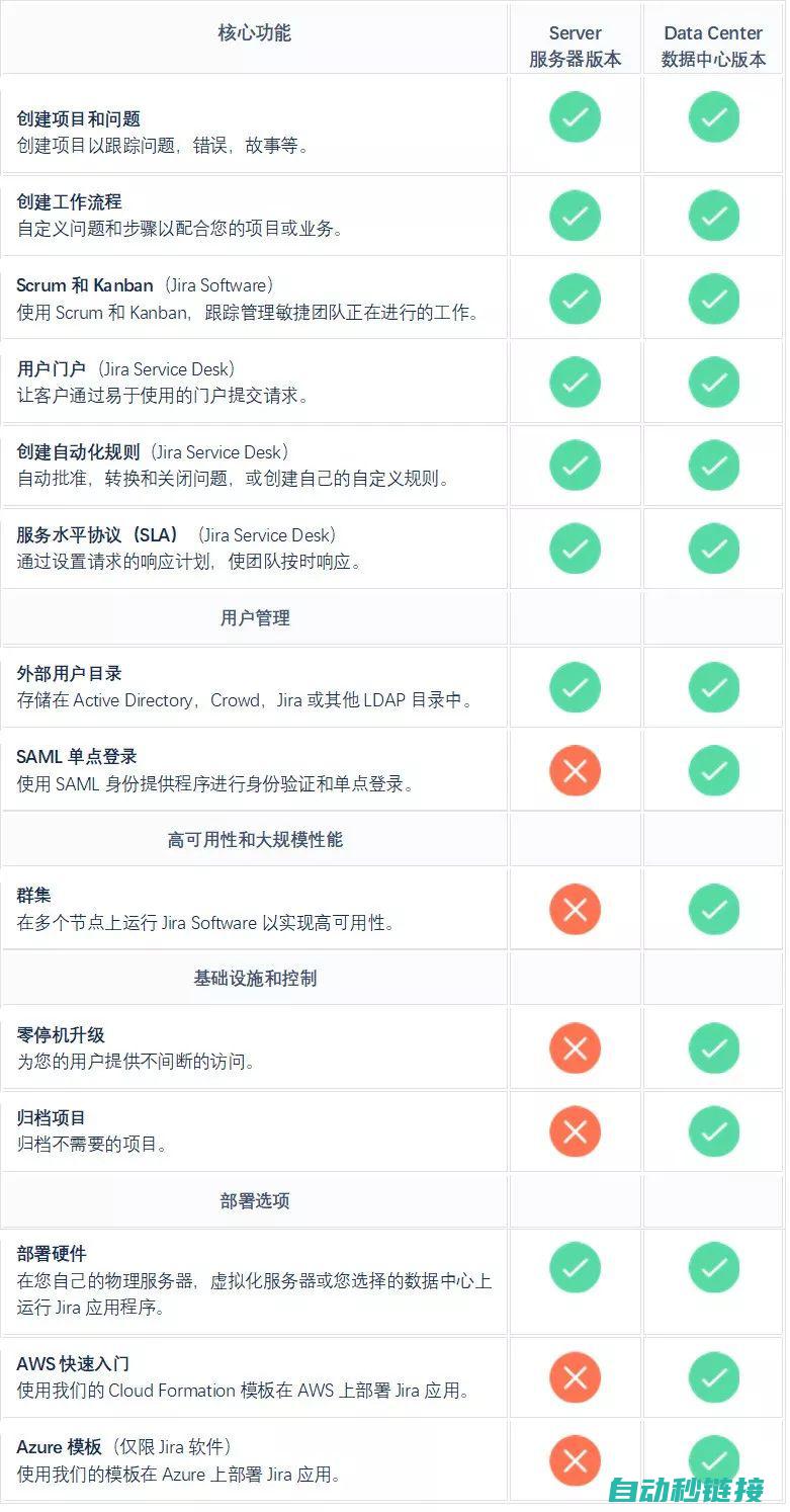 按功能划分 (按功能划分键盘总体上可分为四个大区分别为)