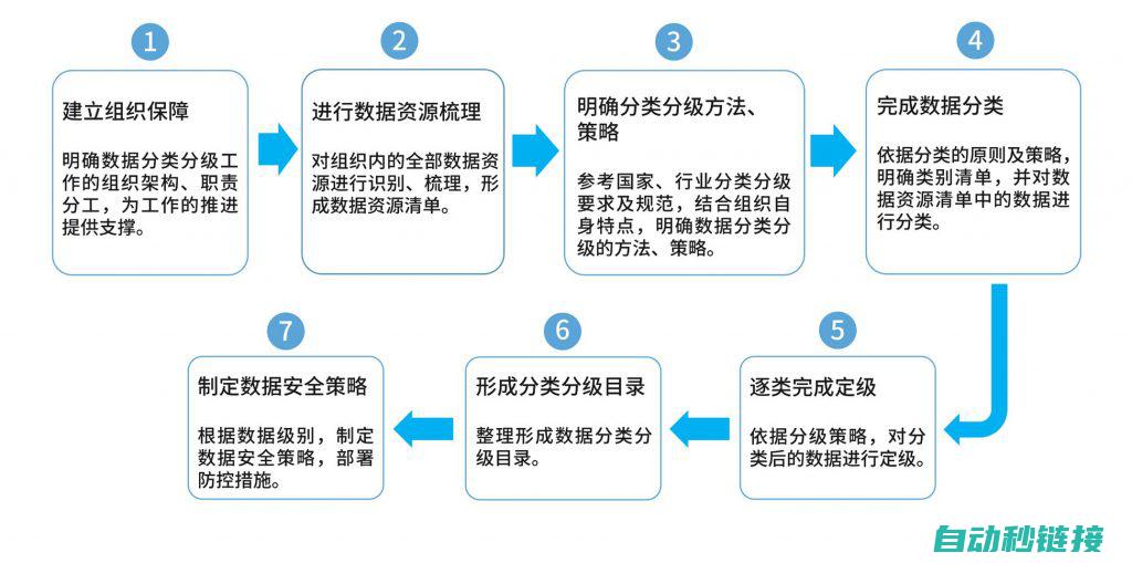 分步实施的步骤包括