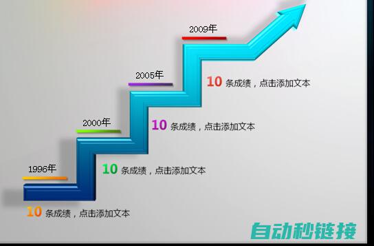 梯形图构成概览 (梯形图构成概念是什么)