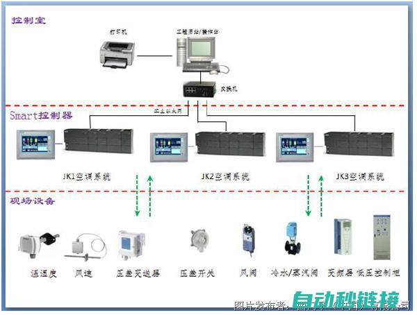 PLC程序操控下的电源断开策略 (plc操作)