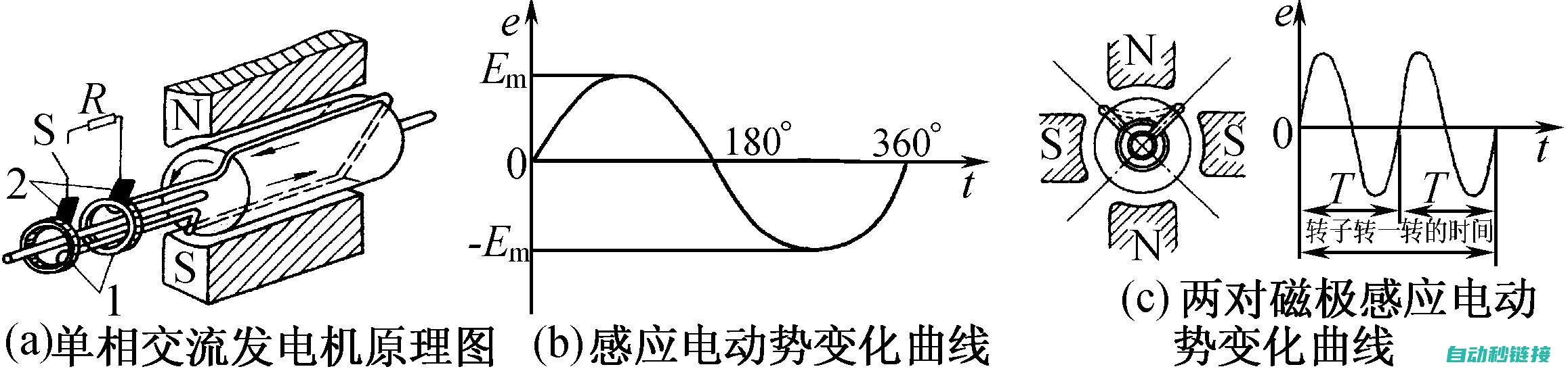 单相交流电的特性分析 (单相交流电的三要素)